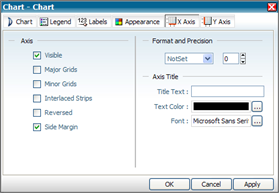 AnalyticsReport_Properties_XAxis