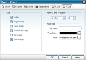 AnalyticsReport_Properties_YAxis