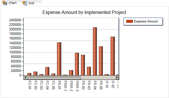 AnalyticsReport_ViewChart