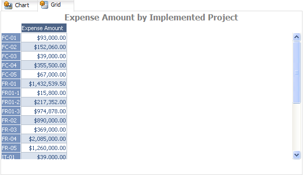 AnalyticsReport_ViewGrid