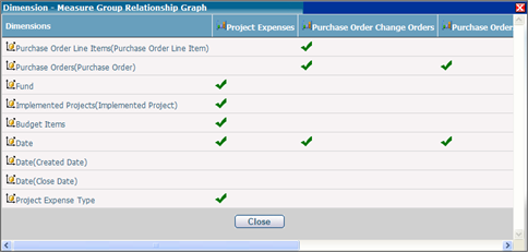 AnalyticsReport_ViewRelationshops