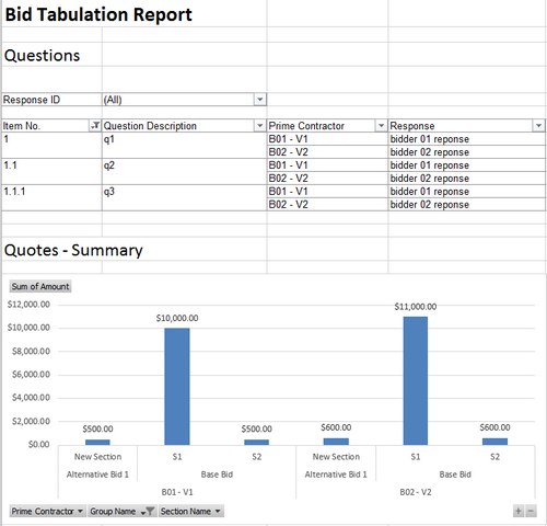 BidTabulationReport73