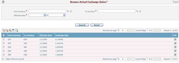 BrowseActualExchangeRates