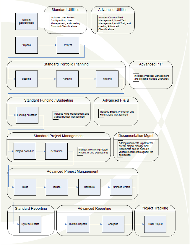 CIPAceProcessFlowDiagram