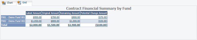 ContractFinancial_GridView