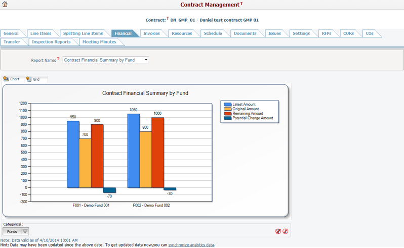 ContractFinancial