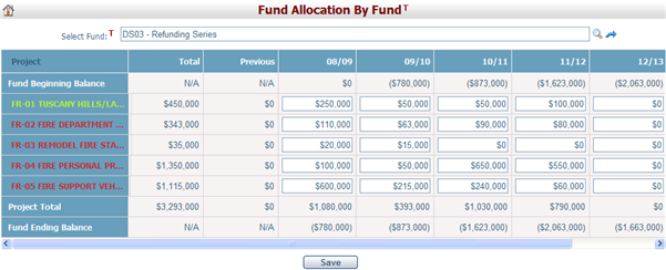 FundAllocationByFund_Allocation