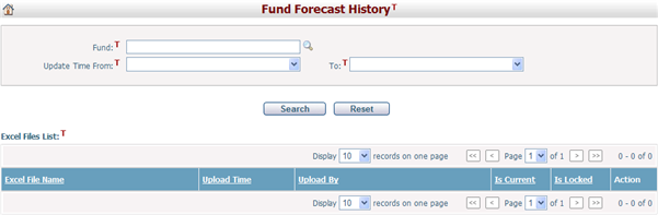 FundForecastHistory