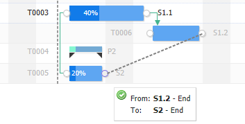 GanttChart_Predecessor