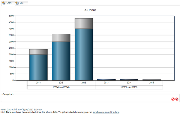 My Dashboard_Report Workbox