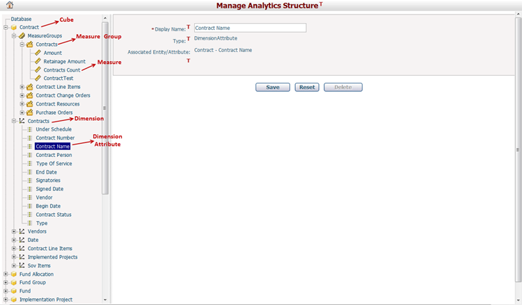 ManageAnalyticsStructure_660