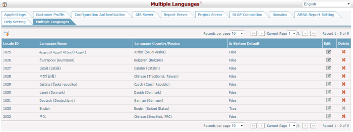 MultipleLanguage