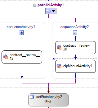 parallelActivityDiagram