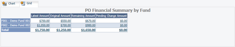 POFinancial_GridView