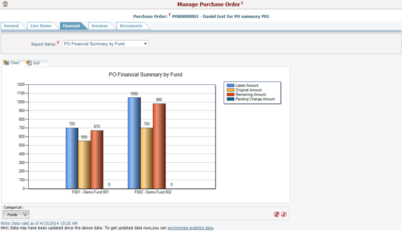 POFinancial