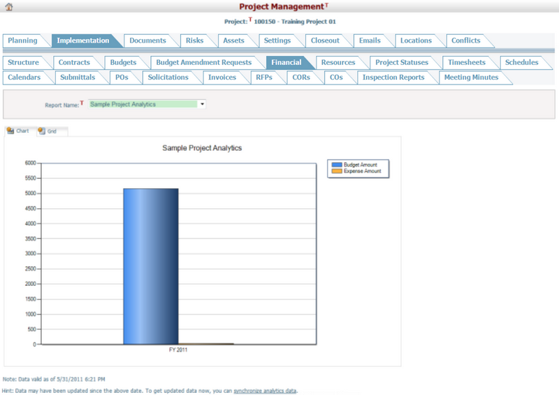 ProjectFinancialNew