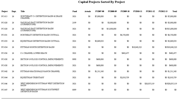 RptCapitalProjectsSortedByProjectCapt