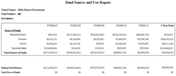 RptFundSourceAndUseCapt