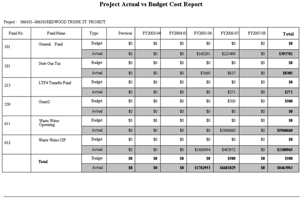 RptProjectActualVsBudgetCostCapt