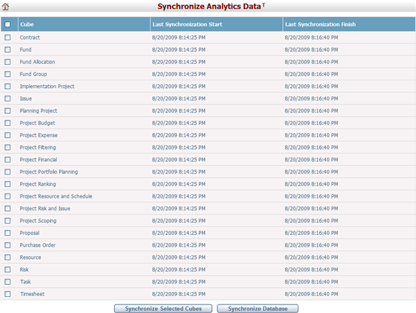 SynchronizeAnalyticsData