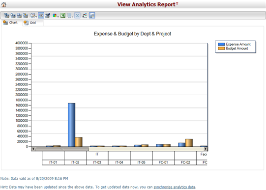 ViewAnalyticsReport