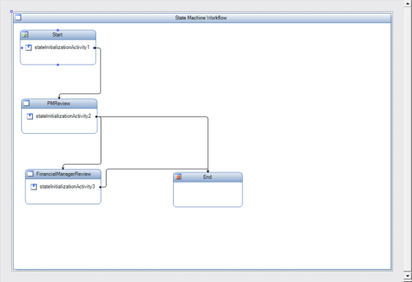 WorkflowDefinitionSample