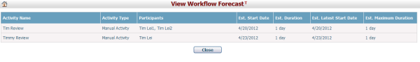 workflowForecast-2